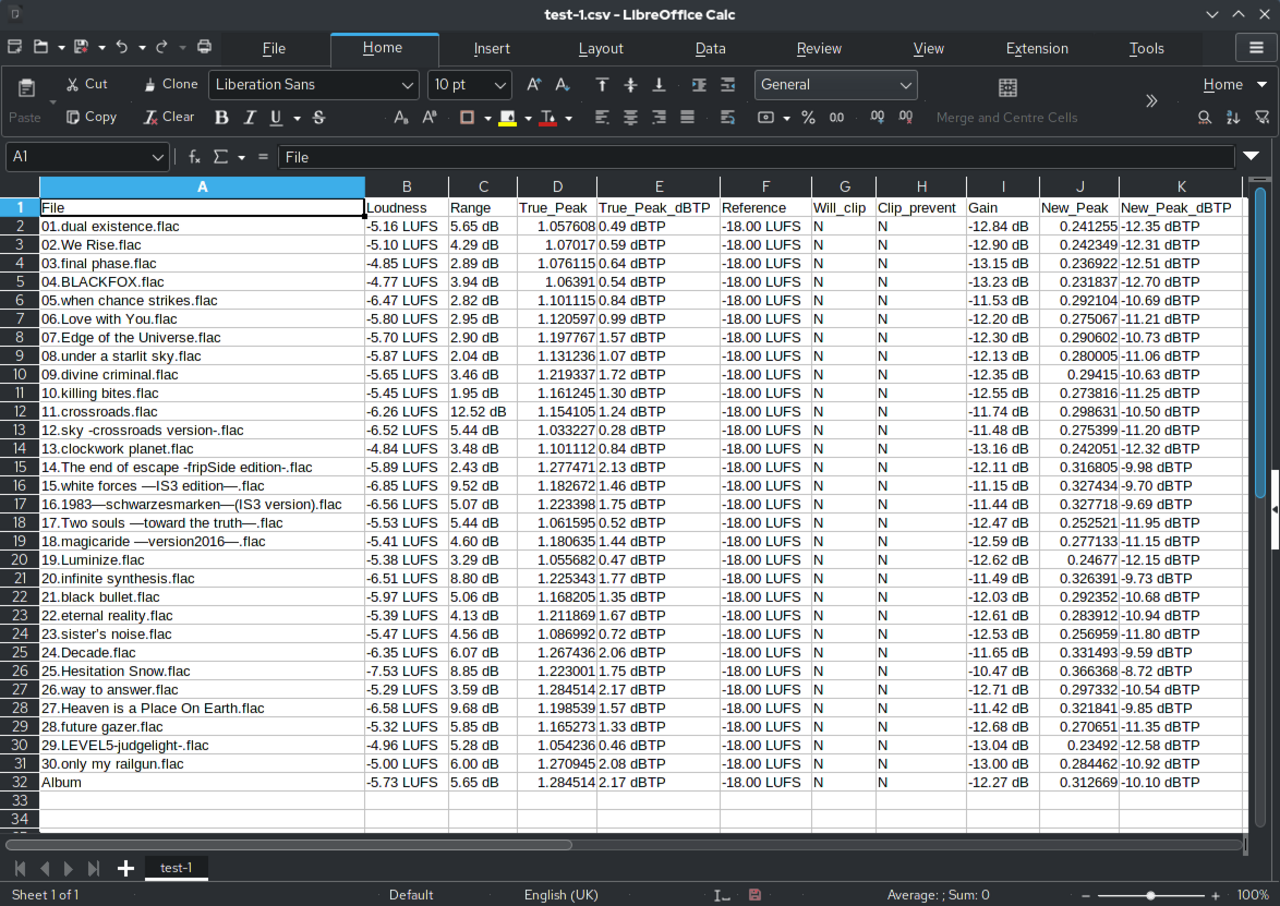 Spreadsheet grid with columns and rows representing data prepared for repeat PDF filling.