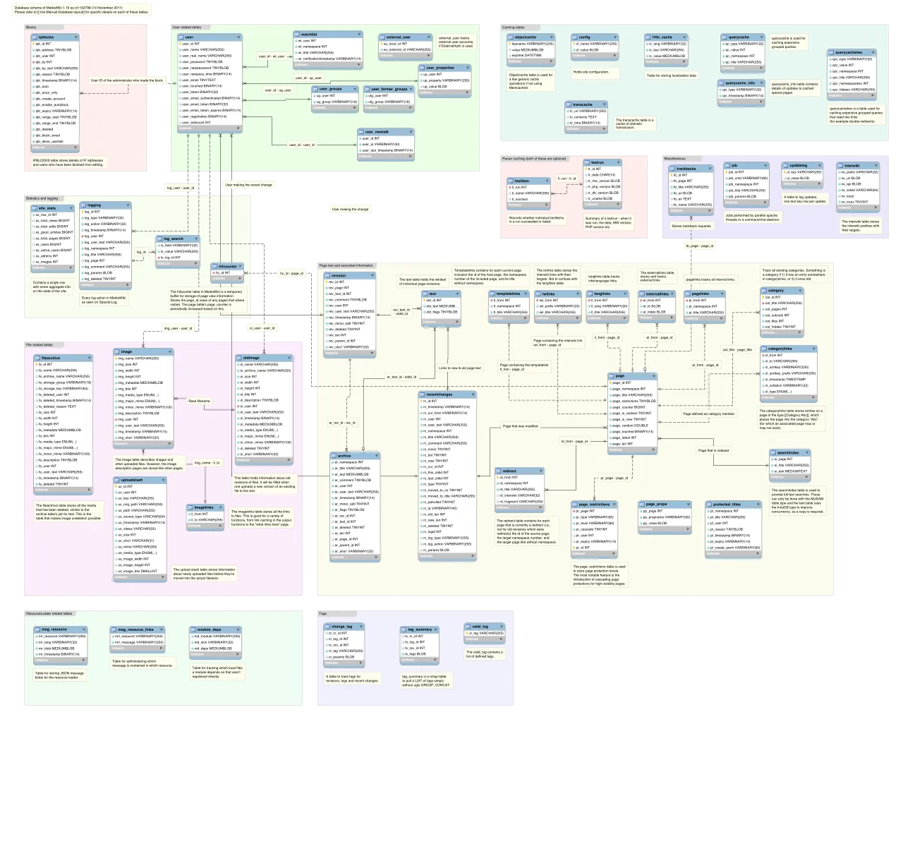 Diagrama de esquema de datos para conectar JSON con una plantilla PDF.